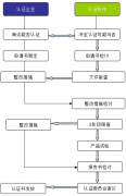 日本JIS认证流程